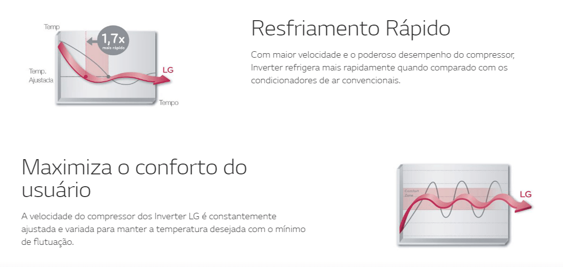 Smart Inverter
